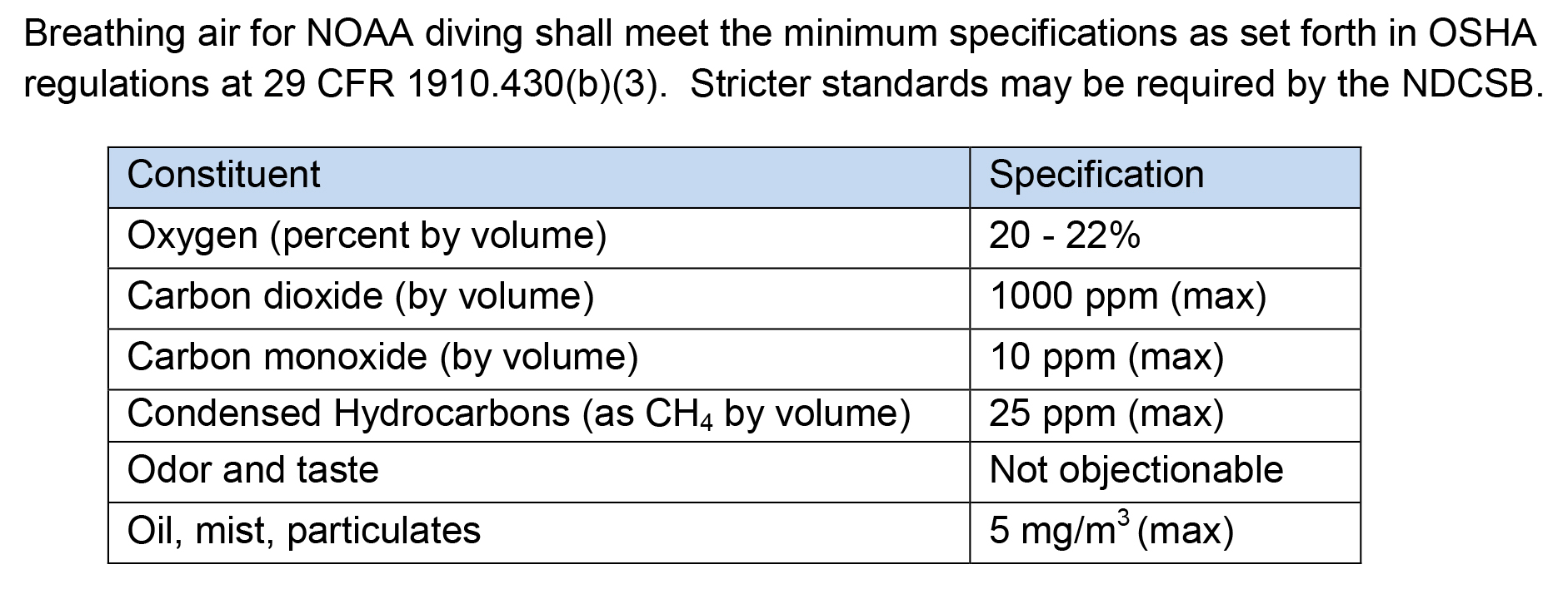 chart showing allowed air components